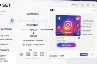 set up facebook ads, meta ads plus fb marketing advertising campaign