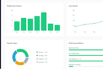 build a modern web app or business dashboard with ai features