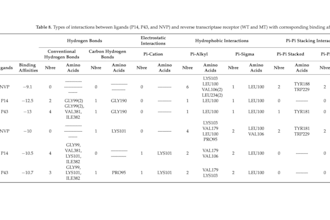 perform molecular docking admet prediction and MD simulation for drug discovery