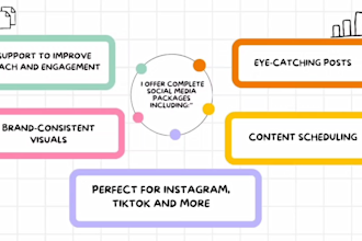 create professional instagram reels and posts