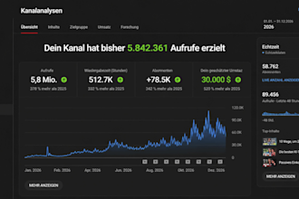 erstelle youtube automatisierung und monetarisierung für passives einkommen