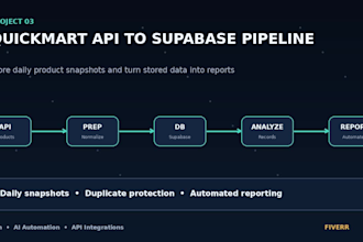 n8n ai automation workflows and API integrations
