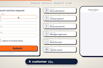 jotform automation workflow automation approval twilio sms jotform integration