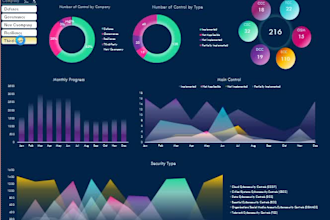 do graphs and charts visualization, excel dashboard, data cleaning, processing