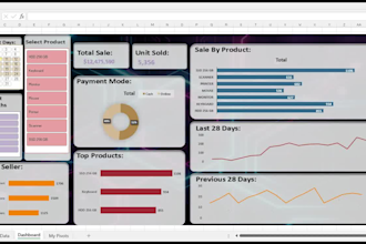 do excel data analytics, data cleaning, and formatting