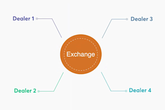 create faceless trading, finance, and forex explainer videos