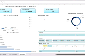 create a dynamic excel sales dashboard for data analysis