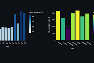 build an automated interactive dashboard for your business