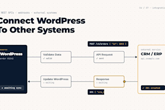 develop custom wordpress features, plugins and apis
