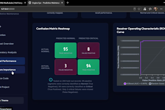clean, preprocess, analyze, and build machine learning models