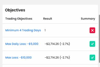 prop trading to pass your evaluation successfully forex prop trading