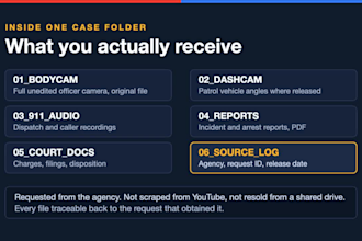 source bulk police bodycam case packs for your true crime channel