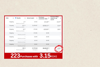 create high converting facebook
