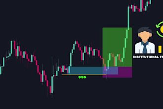 edit trading videos for youtube