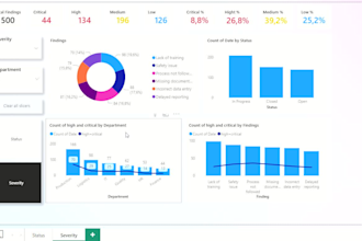 create power bi dashboards and data analysis reports