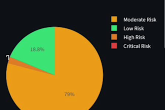 build ai ml models, chatbots and automation using python