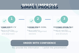 professionally format and redesign your CV or resume