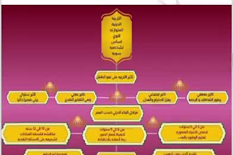 write your ebook with cover