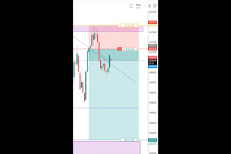 teach you the xauusd gold scalping strategy live 1 on 1 using smc