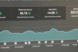 monetize cash cow channel, faceless youtube automation, cash cow faceless videos