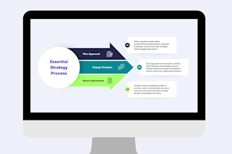 design an investor ready startup pitch deck or business presentation