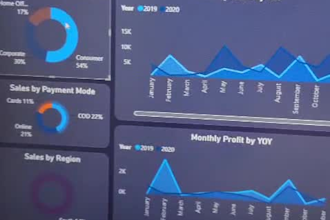 build a power bi dashboard with dax driven kpis for sales and supply chain