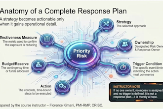 train on risk, compliance, data protection or ethics online