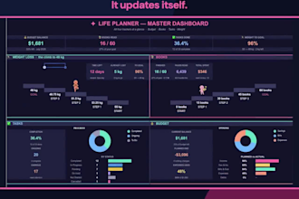 design editable excel google sheets budget spreadsheet dashboard financial model