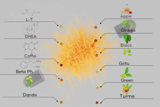 do 3d product animation for supplements and nutrition