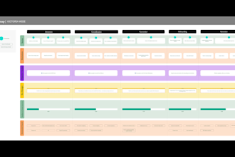 design workflow, flowchart, bpmn, or user flow diagram