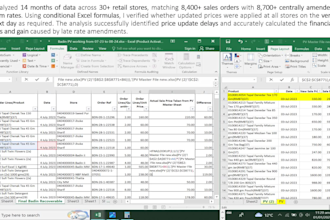 clean , analyze,  manage inventory  sales and warehouse data