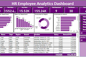 create power bi dashboard with dax measures and KPI report