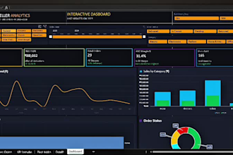 deliver actionable insights to improve business performance