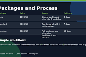 build laravel admin panel, dashboard, CRM or business web application