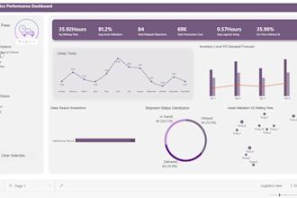 logistic decision making dashboard