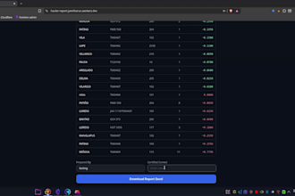 build a business dashboard and report generator web app