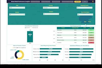 create power bi dashboards