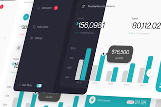 expert 3d dashboard and animated report visuals for data presentations
