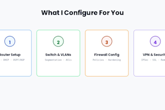 configure and secure your routers, switches and firewalls