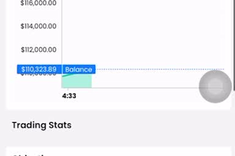 mentor you to pass forex funded challenges, with mt4, mt5 trading strategy