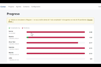 sistema de llamadas automáticas power dialer para tu equipo