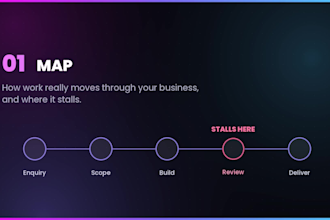 setup clickup workspace with automation, dashboards and ai workflows