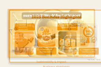 design a professional annual report presentation in canva