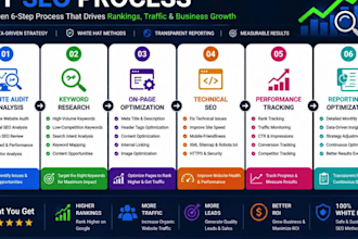 do on page optimization, technical audit and keyword research