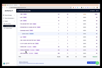setup ads attribution facebook google conversion tracking