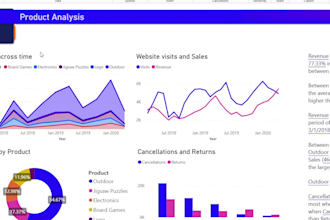 design professional power bi dashboards with data cleaning