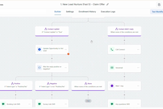 build gohighlevel sales funnel, setup website, create ghl automations, workflows