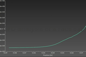 perform advanced cfd and thermal simulations in ansys fluent