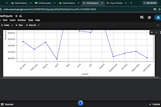 e commerce sales analytics, performance dashboard, and reporting