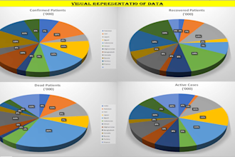 convert your data into charts and summary reports